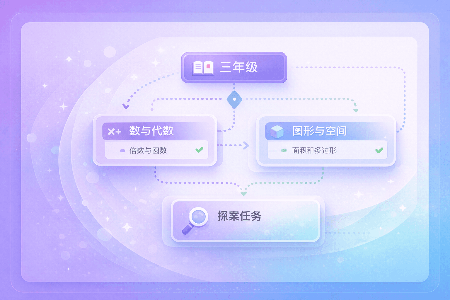 课程地图与案件知识点关联图